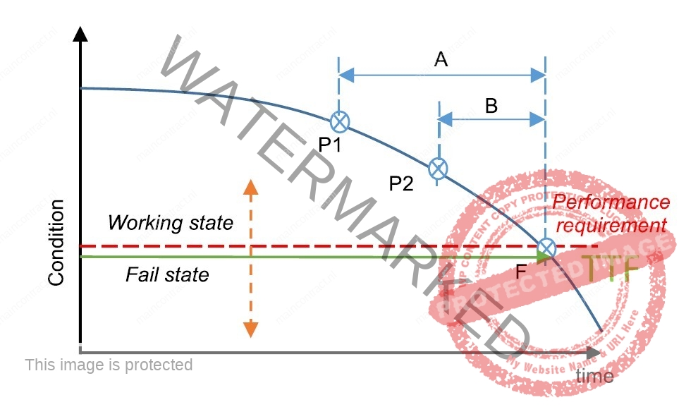 2.2-P-F-interval