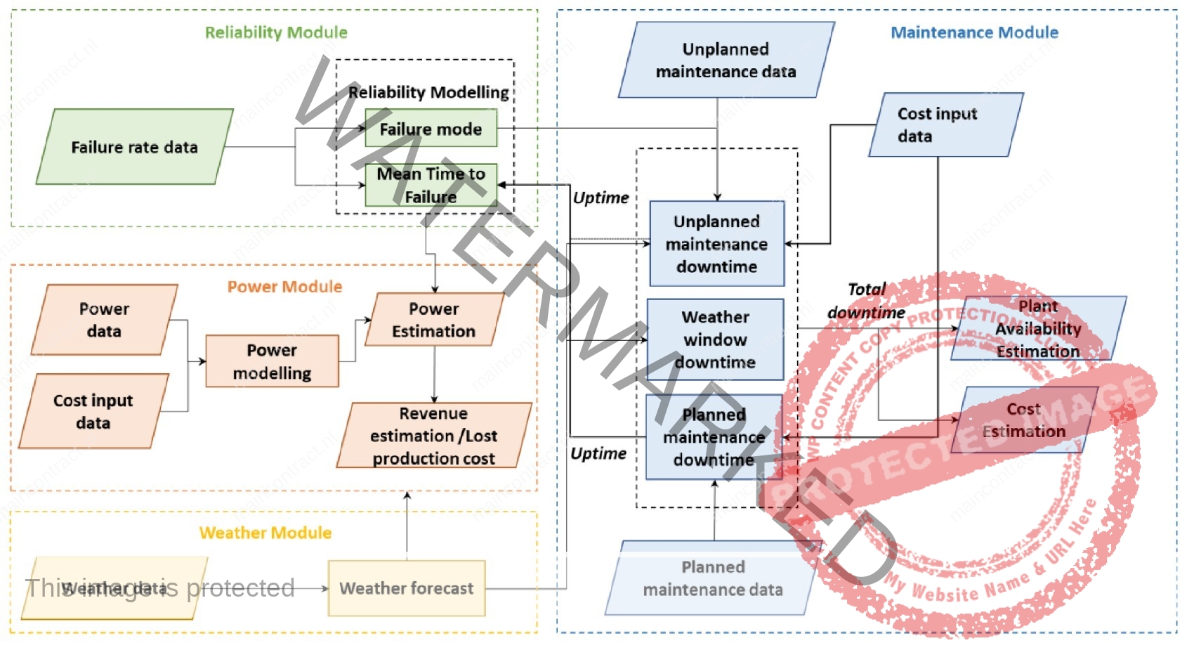 2.3-Structure-OM-tool