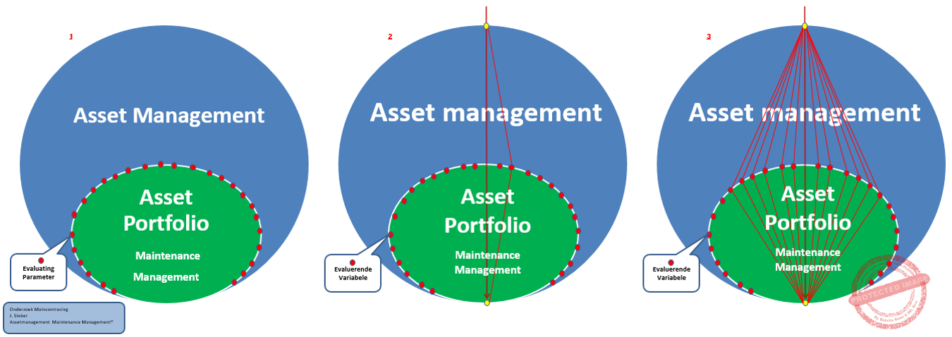 Assetmanagement-en-TB-en-Ass-port-V0.07