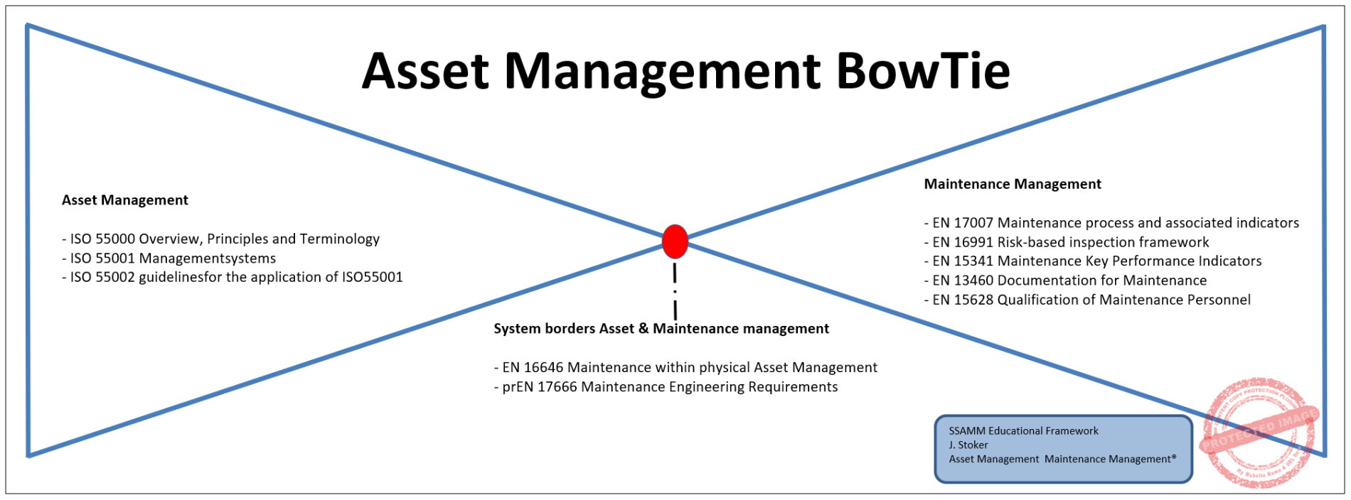 Asset-Management-BowTie-1v0.1