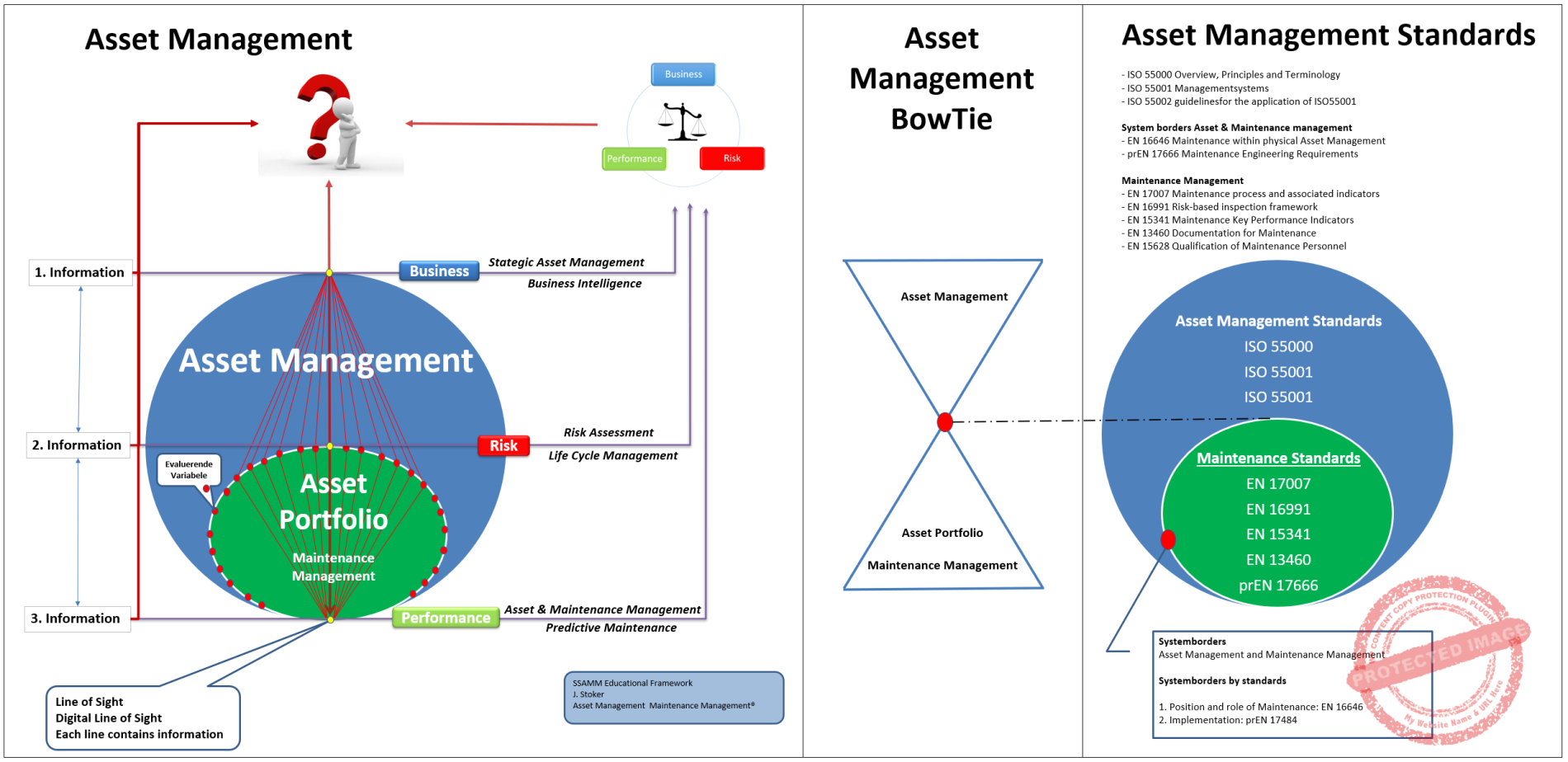Asset-Management-BowTie-v0.1