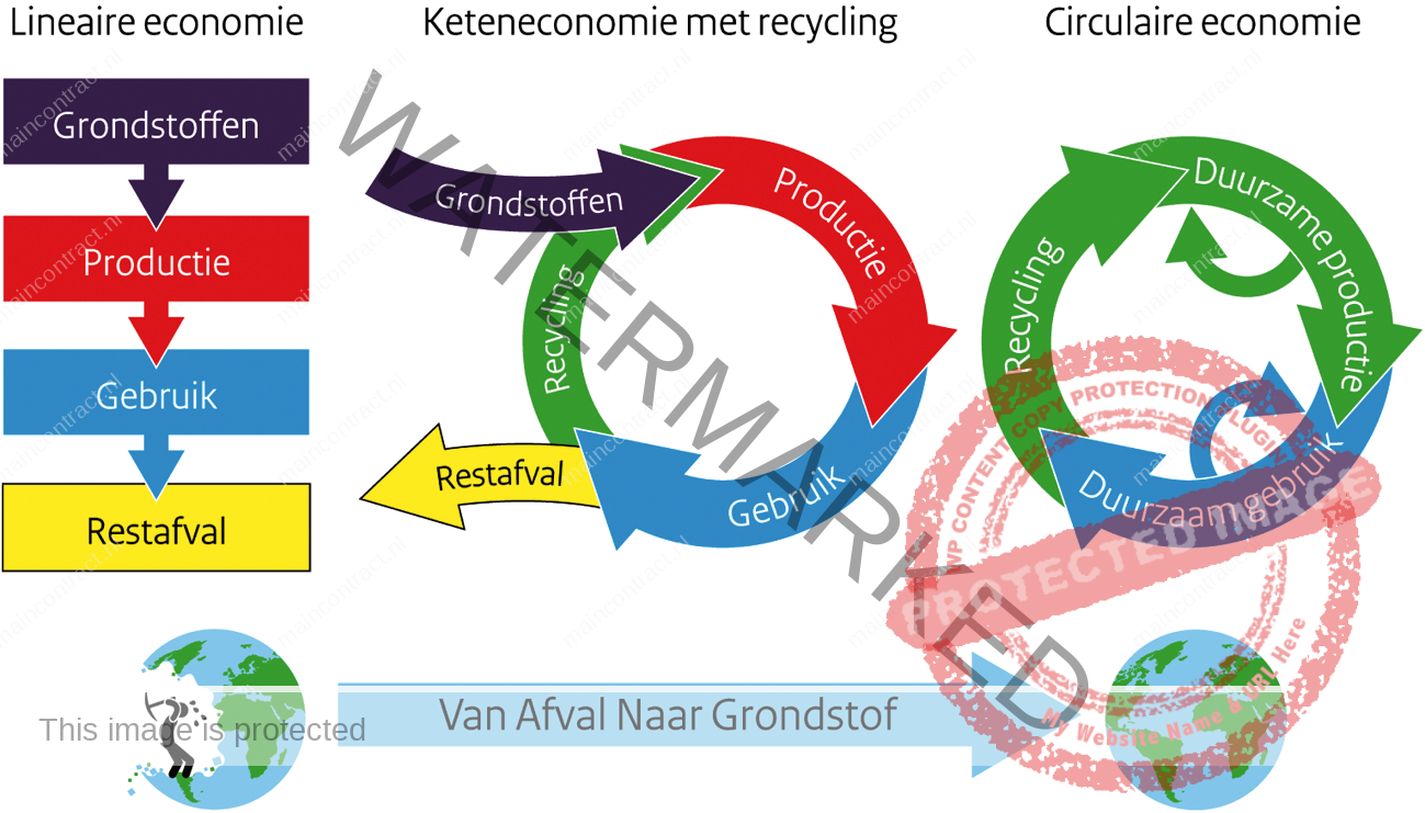 Circulaire-Economie