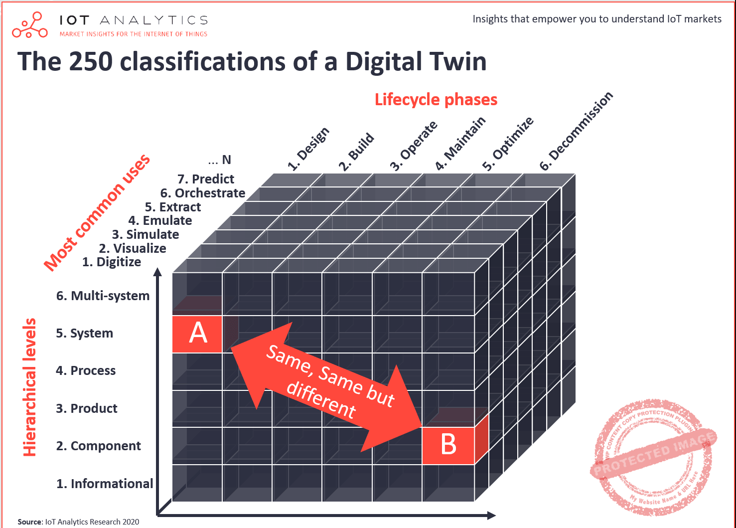 Digital-Twin-250