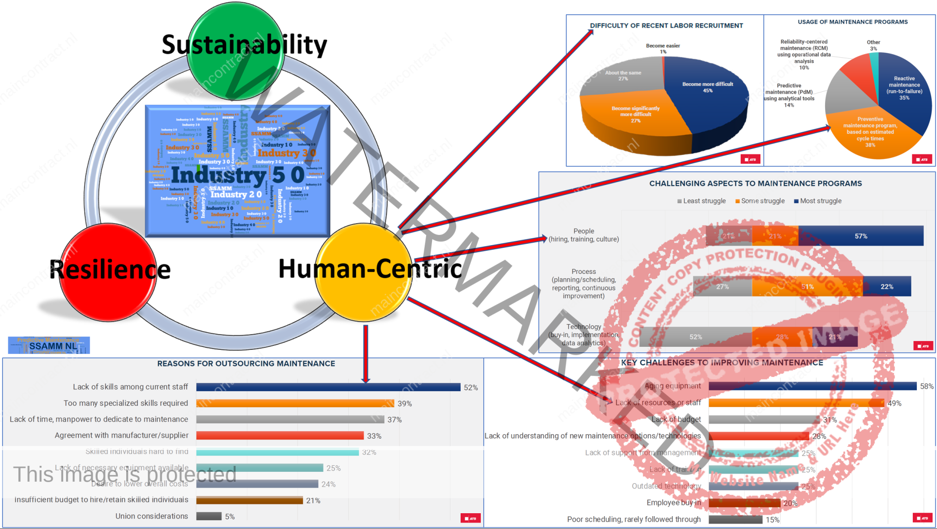 IR5.0-vs-Personel