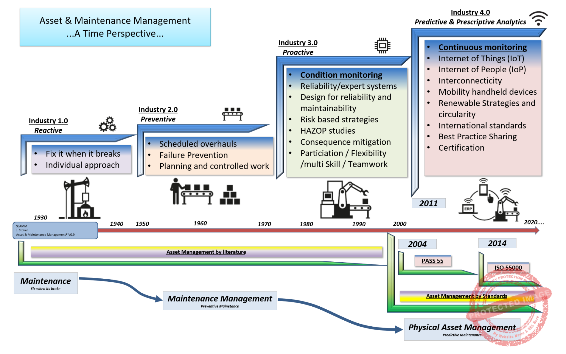 Asset_-Maintanance-Management-V0.91-SSAMM