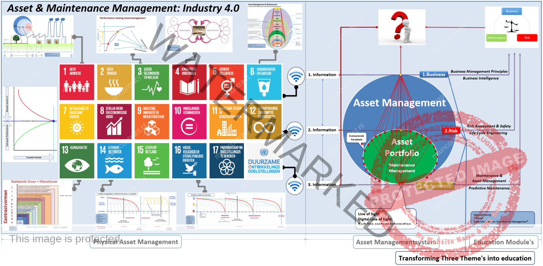 Circulair-Asset-Maintenance-Management_Industry-4.0