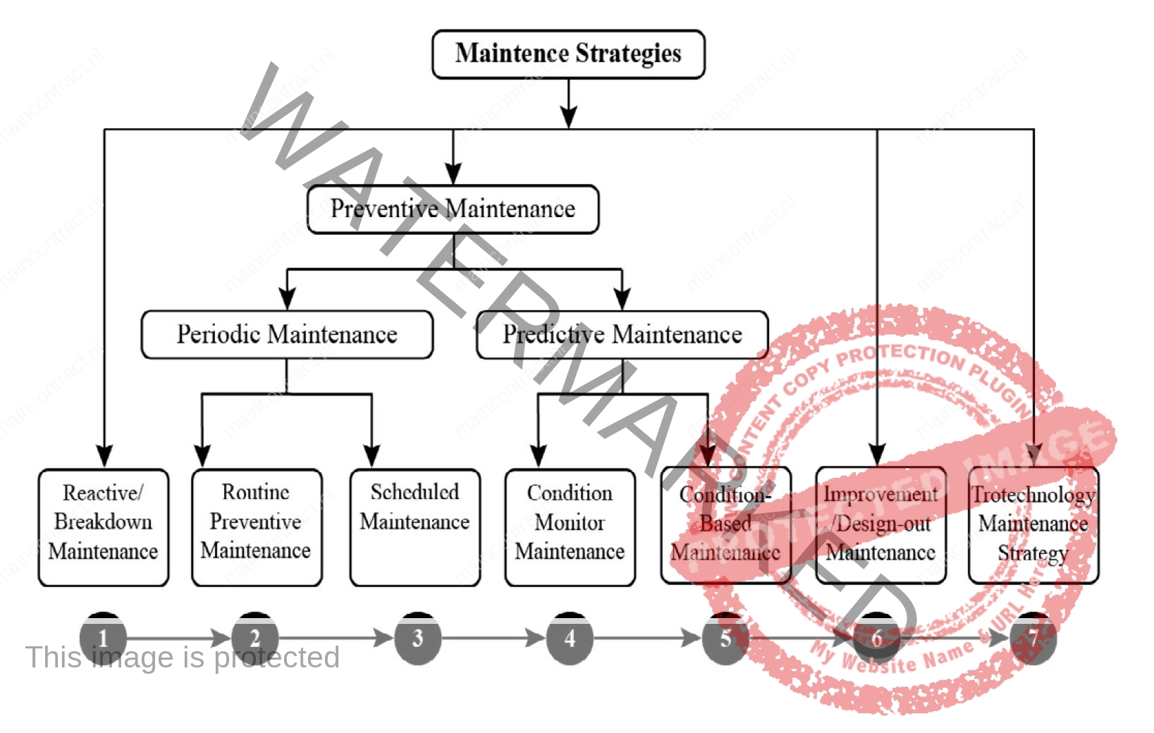 Maintenance-Strategies