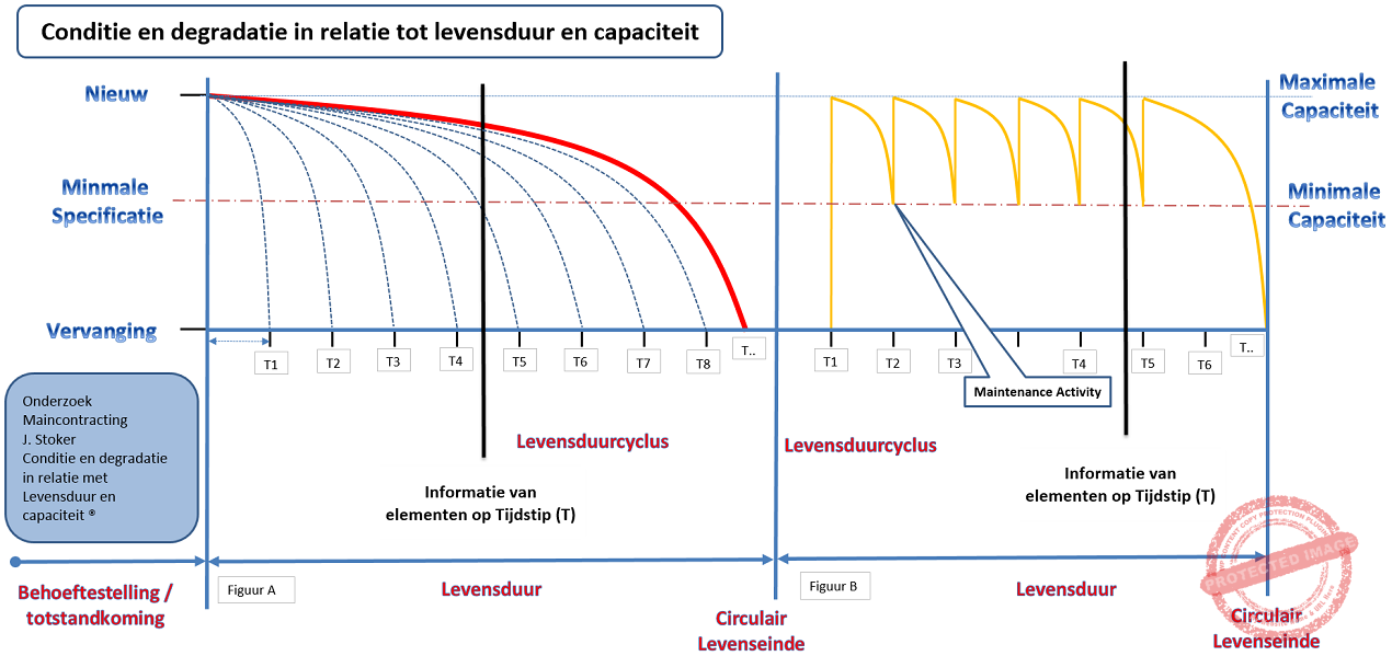 Levensduur Degradatie 5.0 1260x400