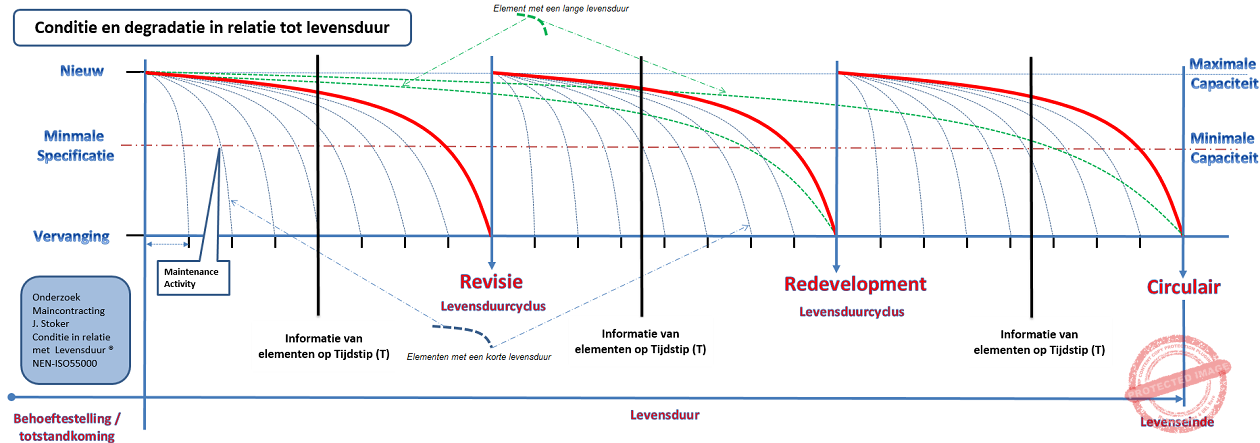 Levensduur Industrie 4.0 1270x466
