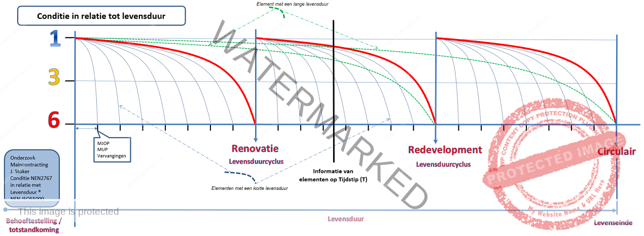 Longevity with Point 3.0 1270x466