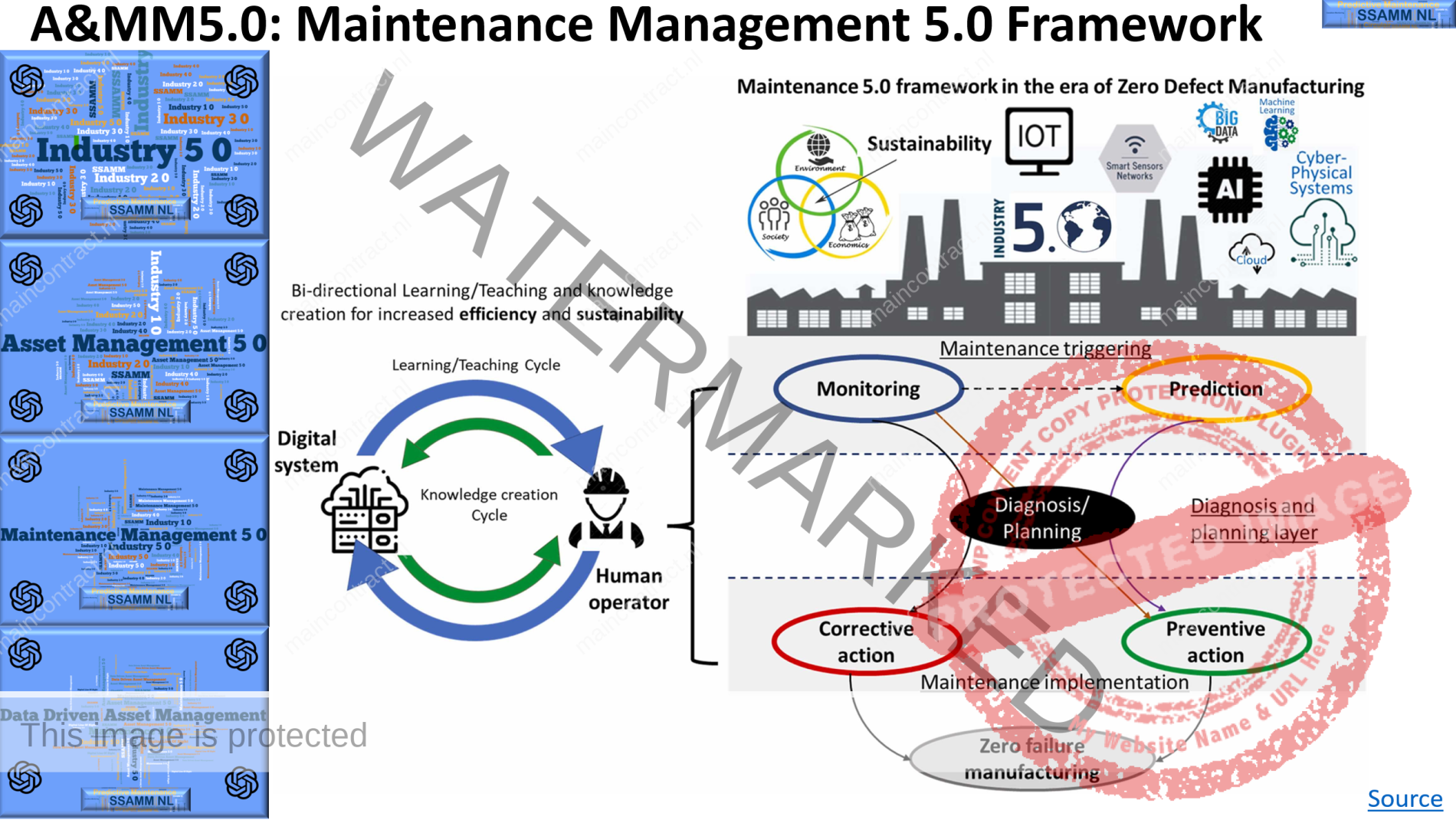 19.-Maintenance-5.0-framework