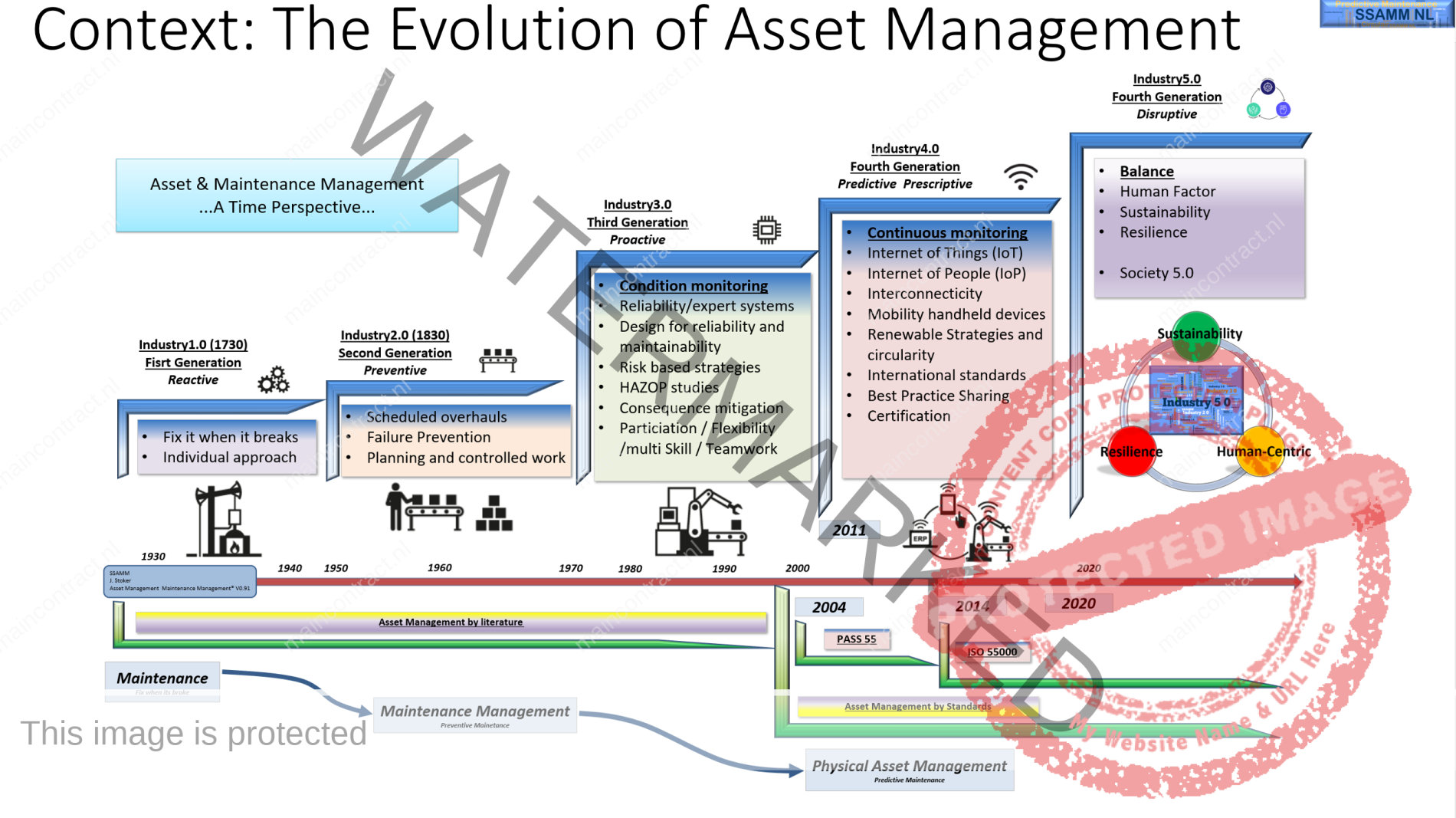 6.-Context-of-Asset-management-5-IR-revolutions