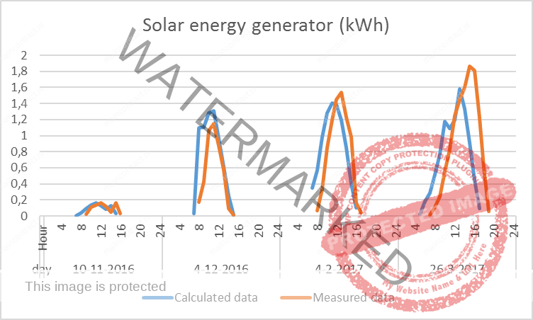 Graph-2