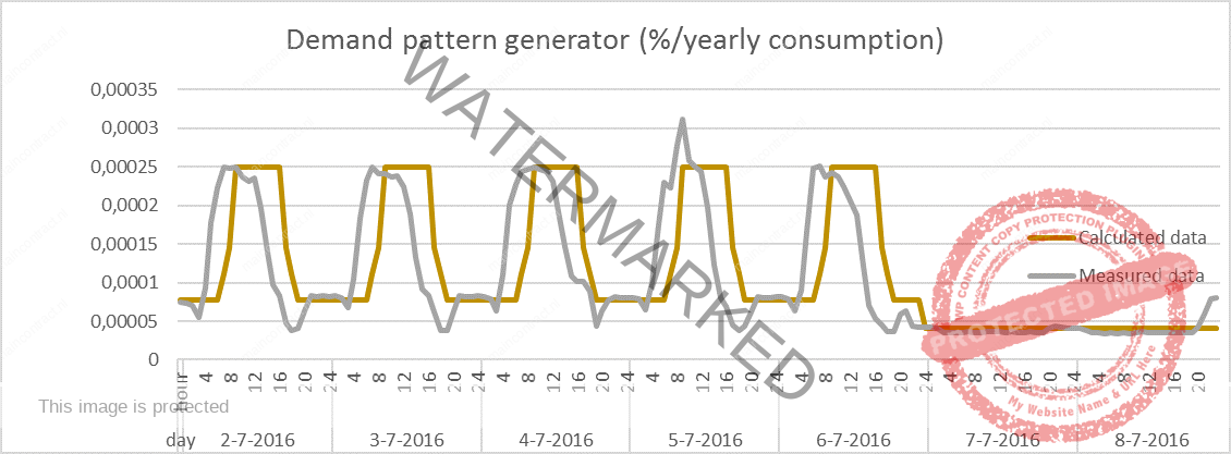 Graph-3