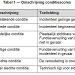 Tabel 1