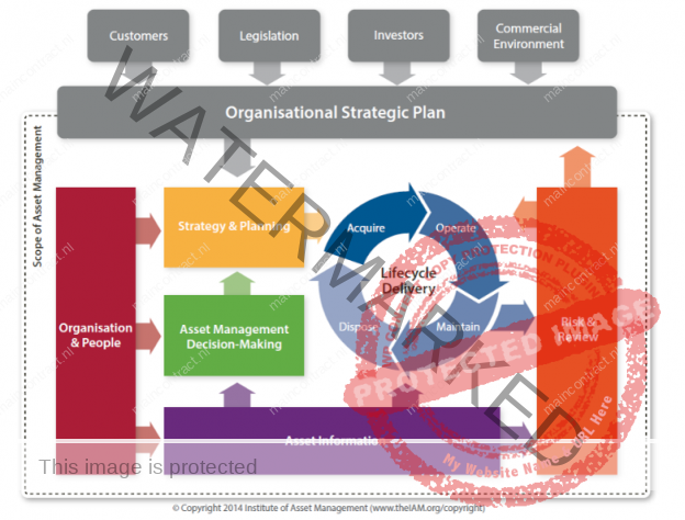 The Line Of Sight: Deepening the Subject – Sustainable Asset ...